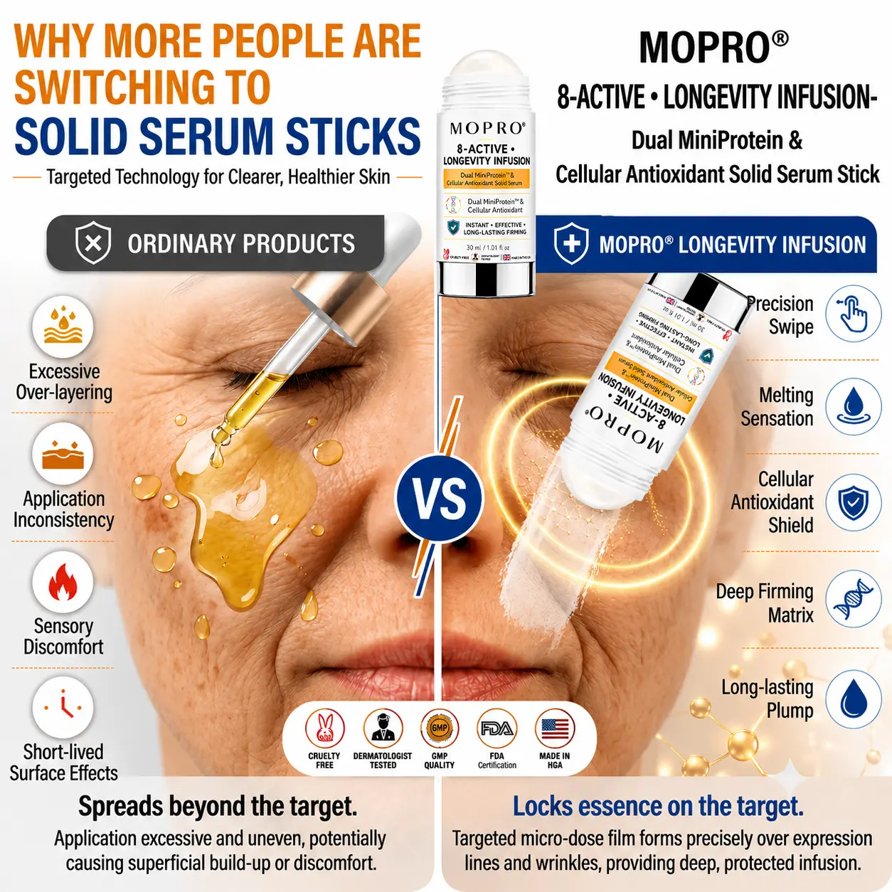 MOPRO® 8-ACTIVE • LONGEVITY INFUSION-Dual MiniProtein & Cellular Antioxidant Solid Serum Stick