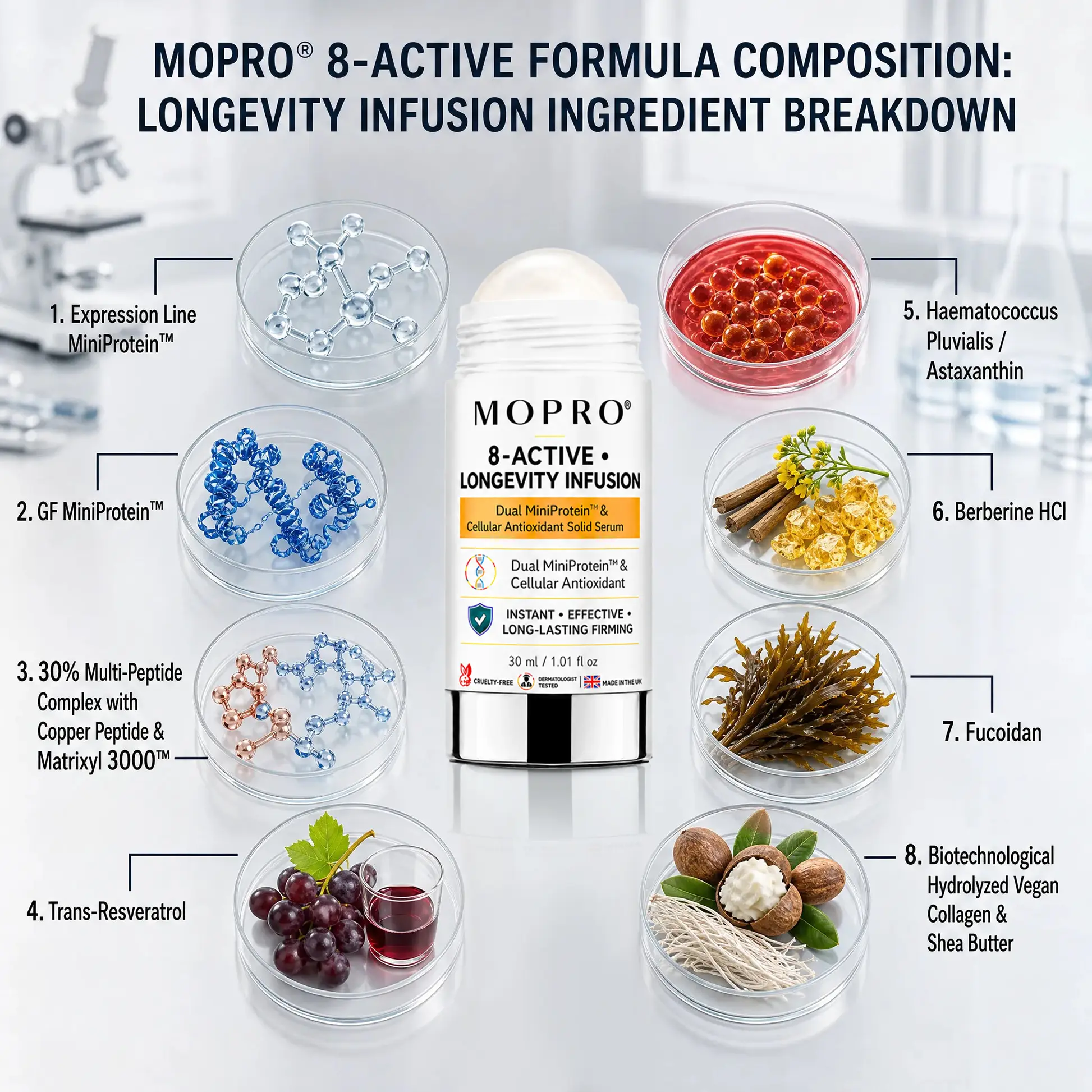 MOPRO® 8-ACTIVE • LONGEVITY INFUSION-Dual MiniProtein & Cellular Antioxidant Solid Serum Stick