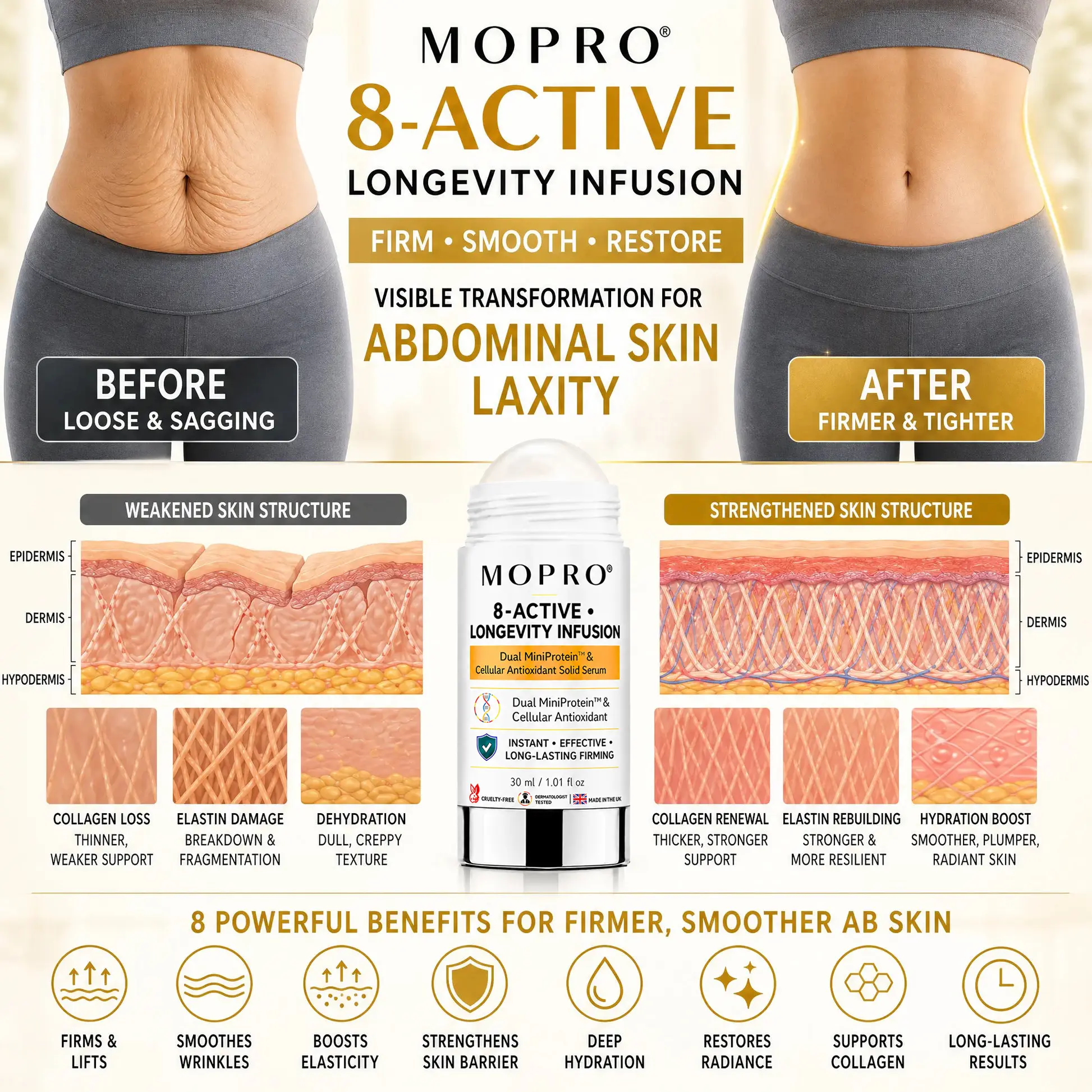 MOPRO® 8-ACTIVE • LONGEVITY INFUSION-Dual MiniProtein & Cellular Antioxidant Solid Serum Stick
