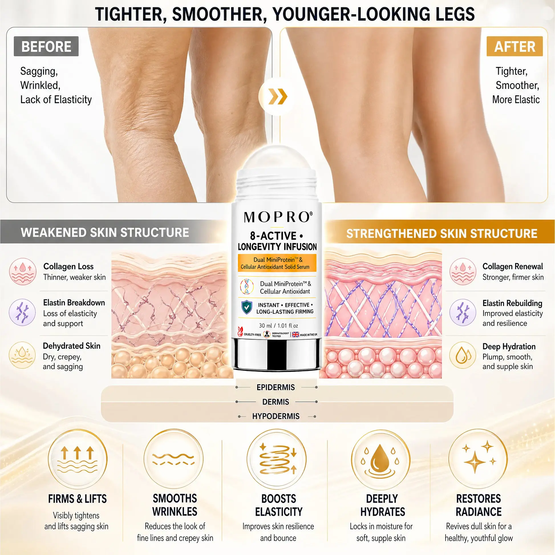 MOPRO® 8-ACTIVE • LONGEVITY INFUSION-Dual MiniProtein & Cellular Antioxidant Solid Serum Stick