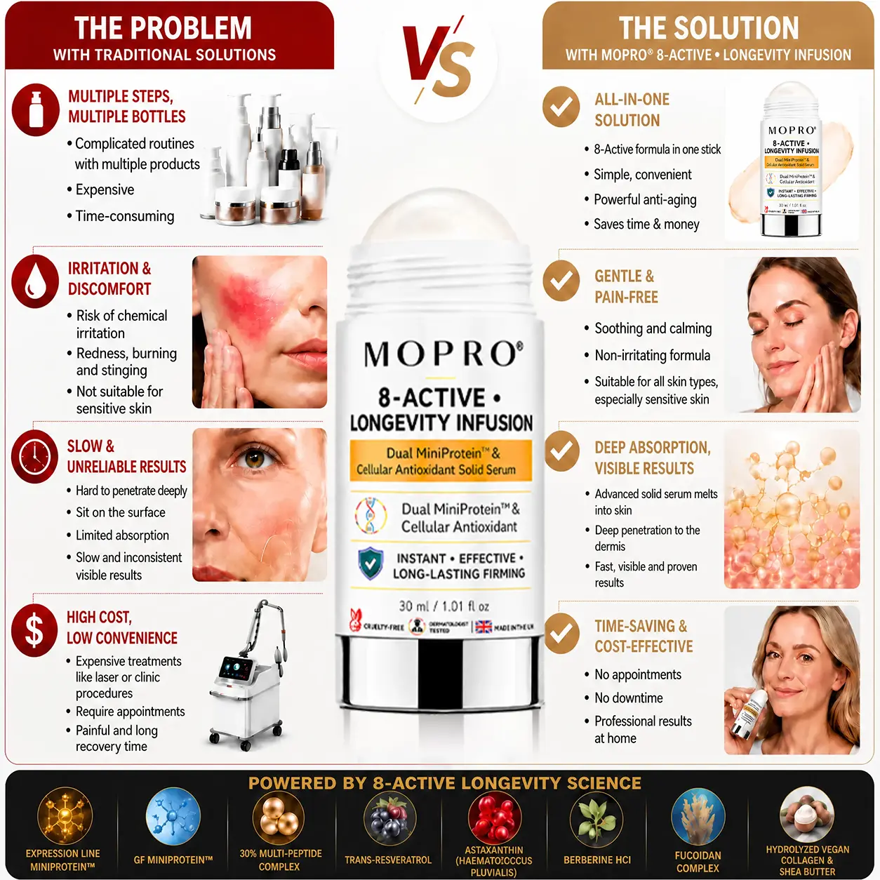 MOPRO® 8-ACTIVE • LONGEVITY INFUSION-Dual MiniProtein & Cellular Antioxidant Solid Serum Stick